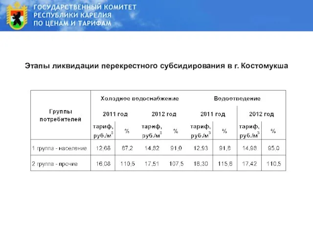 Этапы ликвидации перекрестного субсидирования в г. Костомукша