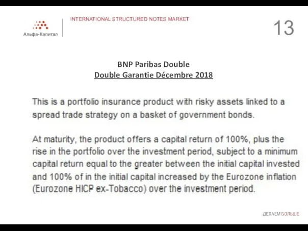 INTERNATIONAL STRUCTURED NOTES MARKET