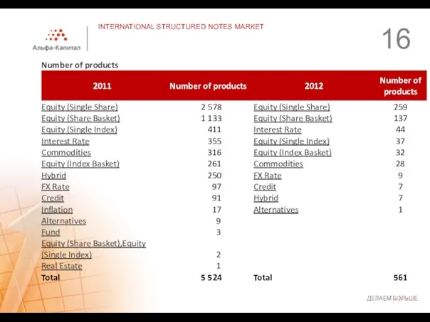 INTERNATIONAL STRUCTURED NOTES MARKET