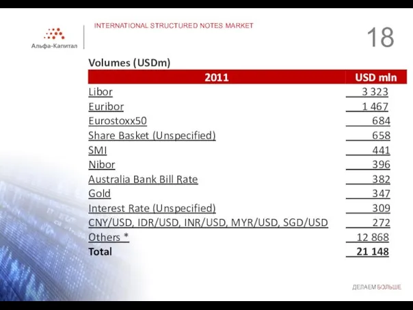 INTERNATIONAL STRUCTURED NOTES MARKET