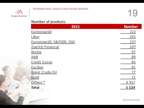 INTERNATIONAL STRUCTURED NOTES MARKET