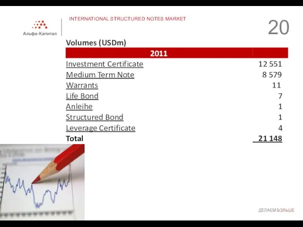 INTERNATIONAL STRUCTURED NOTES MARKET