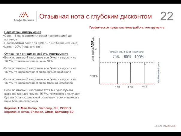 Отзывная нота с глубоким дисконтом Параметры инструмента Срок – 1 год с