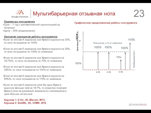 Мультибарьерная отзывная нота Параметры инструмента Срок – 1 год с автоматической пролонгацией