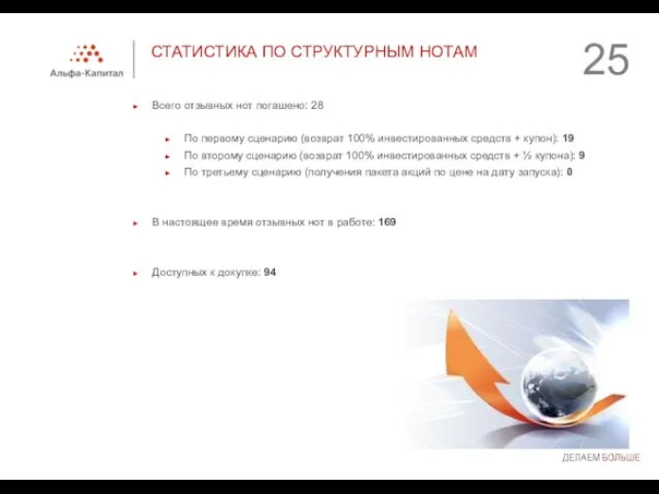 Всего отзывных нот погашено: 28 По первому сценарию (возврат 100% инвестированных средств