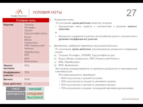 УСЛОВИЯ НОТЫ Погашение ноты По окончанию срока действия инвестор получает Защищенную часть