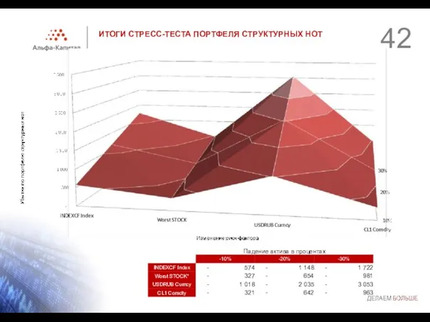 ИТОГИ СТРЕСС-ТЕСТА ПОРТФЕЛЯ СТРУКТУРНЫХ НОТ