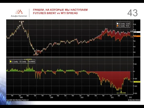 ГРАБЛИ, НА КОТОРЫЕ МЫ НАСТУПАЕМ FUTURES BRENT vs WTI SPREAD