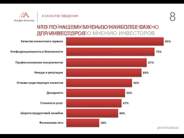 ВАЖНЕЙНИЕ КАЧЕСТВА ДОВЕРИТЕЛЬНОГО УПРАВЛЯЮЩЕГО ПО МНЕНИЮ ИНВЕСТОРОВ В КАЧЕСТВЕ ВВЕДЕНИЯ ЧТО ПО