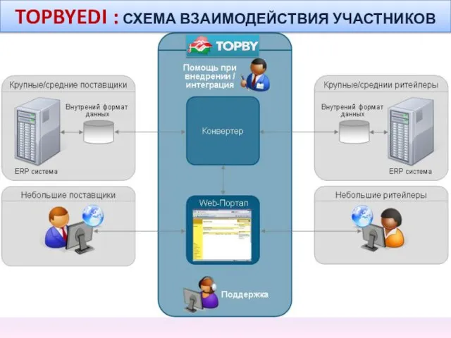 TOPBYEDI : СХЕМА ВЗАИМОДЕЙСТВИЯ УЧАСТНИКОВ