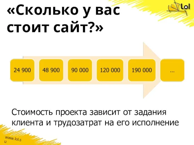 «Сколько у вас стоит сайт?» Стоимость проекта зависит от задания клиента и трудозатрат на его исполнение