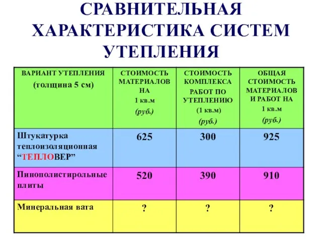 СРАВНИТЕЛЬНАЯ ХАРАКТЕРИСТИКА СИСТЕМ УТЕПЛЕНИЯ