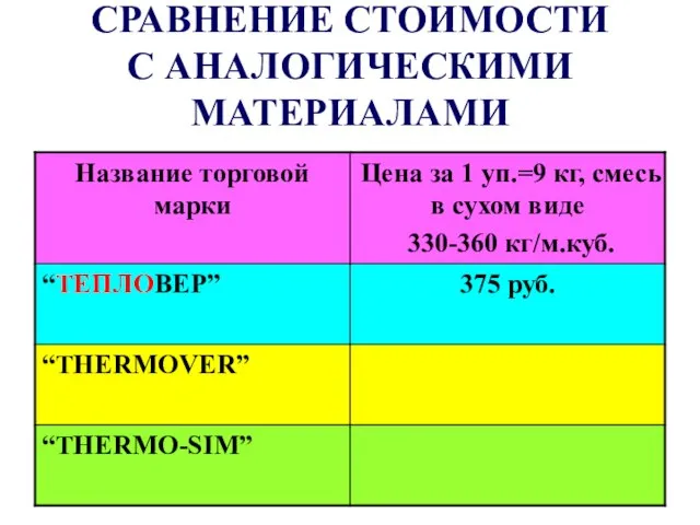 СРАВНЕНИЕ СТОИМОСТИ С АНАЛОГИЧЕСКИМИ МАТЕРИАЛАМИ