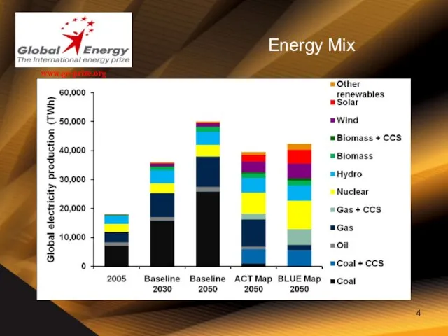 Energy Mix www.ge-prize.org