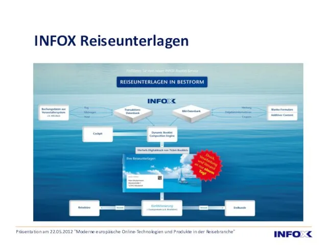 INFOX Reiseunterlagen Präsentation am 22.05.2012 "Moderne europäische Online-Technologien und Produkte in der Reisebranche"