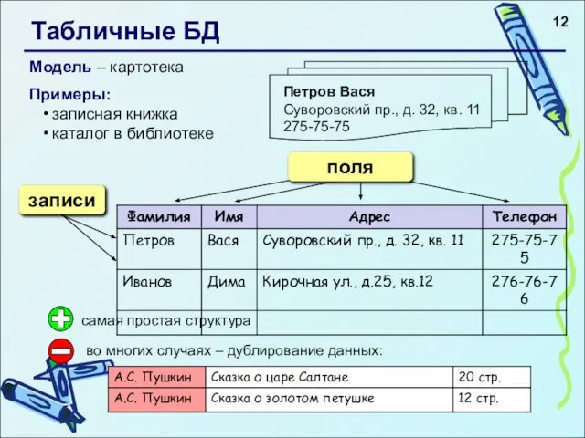 Табличные БД Модель – картотека Примеры: записная книжка каталог в библиотеке самая