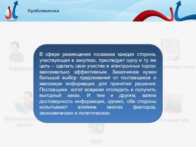 Проблематика Заказчик и Поставщик СМИ Контролирующие органы Конъюнктура Коррупция Нормативные акты В