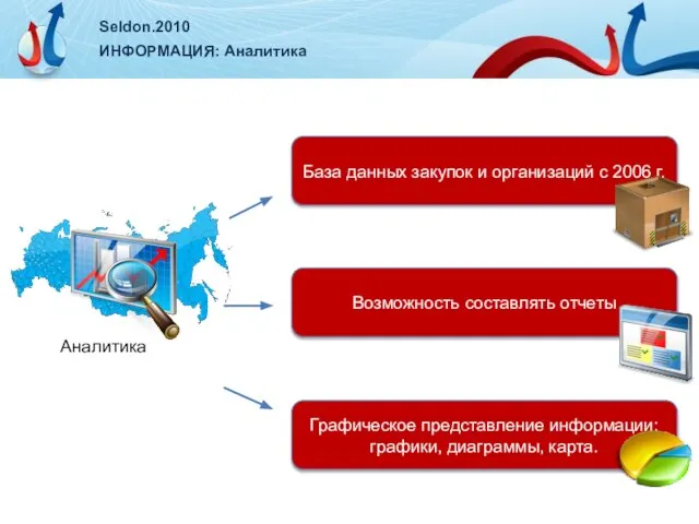 Seldon.2010 ИНФОРМАЦИЯ: Аналитика Возможность составлять отчеты База данных закупок и организаций с