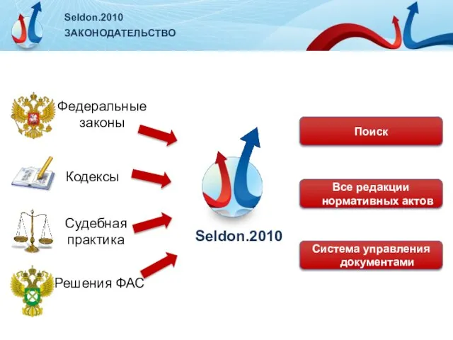 Seldon.2010 ЗАКОНОДАТЕЛЬСТВО Федеральные законы Кодексы Судебная практика Решения ФАС Seldon.2010 Все редакции