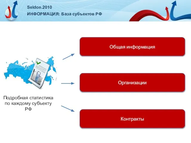 Seldon.2010 ИНФОРМАЦИЯ: База субъектов РФ Организации Общая информация Контракты Подробная статистика по каждому субъекту РФ