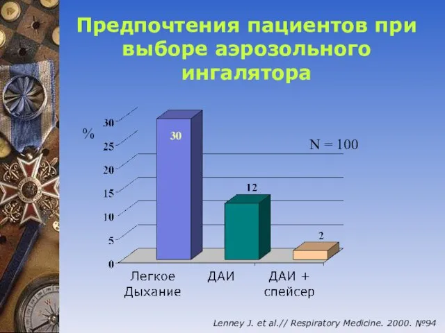 Предпочтения пациентов при выборе аэрозольного ингалятора Lenney J. et al.// Respiratory Medicine.