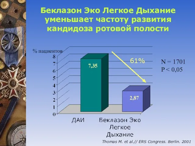 Беклазон Эко Легкое Дыхание уменьшает частоту развития кандидоза ротовой полости Thomas M.