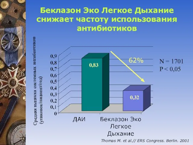 Беклазон Эко Легкое Дыхание снижает частоту использования антибиотиков Thomas M. et al.//