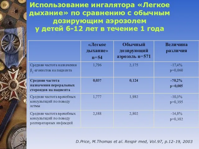 Использование ингалятора «Легкое дыхание» по сравнению с обычным дозирующим аэрозолем у детей