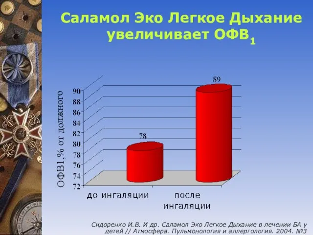 Саламол Эко Легкое Дыхание увеличивает ОФВ1 Сидоренко И.В. И др. Саламол Эко