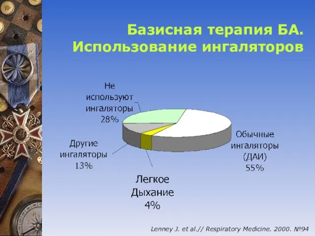 Базисная терапия БА. Использование ингаляторов Lenney J. et al.// Respiratory Medicine. 2000. №94