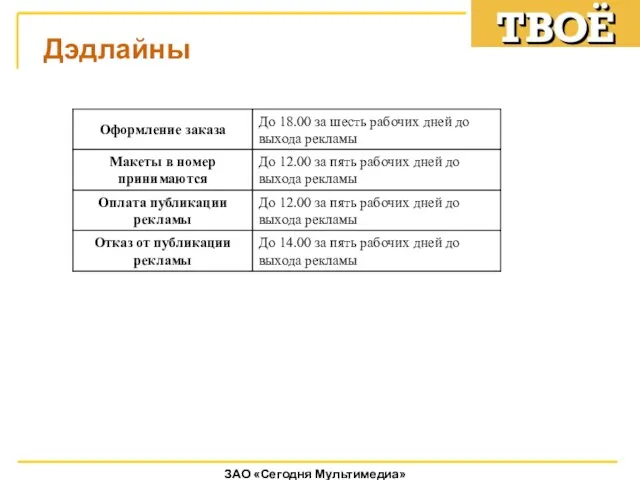 ЗАО «Сегодня Мультимедиа» Дэдлайны