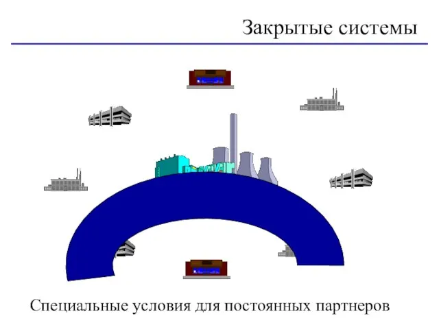 Специальные условия для постоянных партнеров Закрытые системы