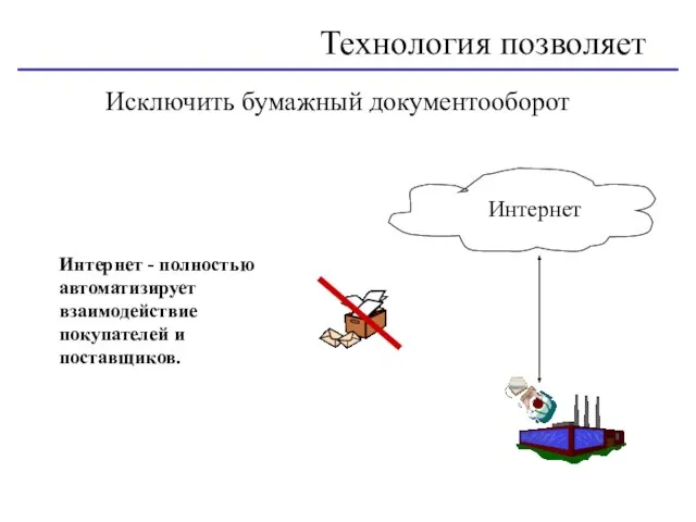 Исключить бумажный документооборот Интернет - полностью автоматизирует взаимодействие покупателей и поставщиков. Технология позволяет Интернет