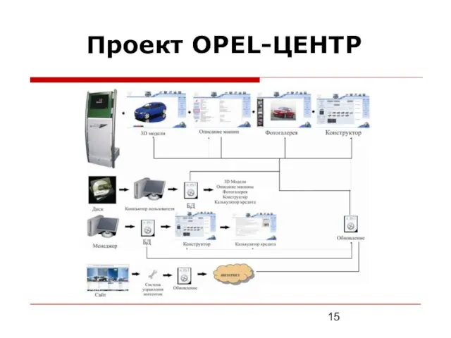 Проект OPEL-ЦЕНТР