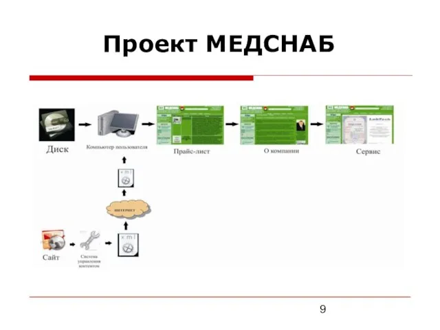 Проект МЕДСНАБ