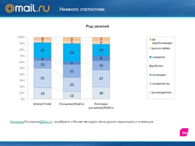 Немного статистики