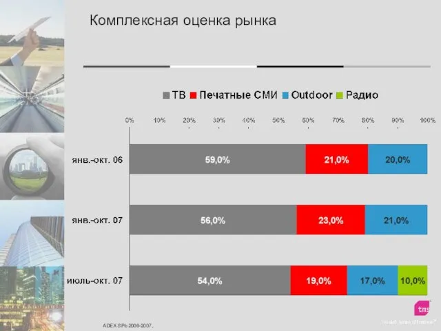 Комплексная оценка рынка ADEX SPb 2006-2007,