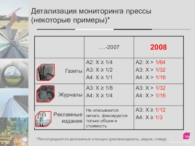 Детализация мониторинга прессы (некоторые примеры)* *Регистрируются рекламные позиции (рекламодатель, марка, товар)