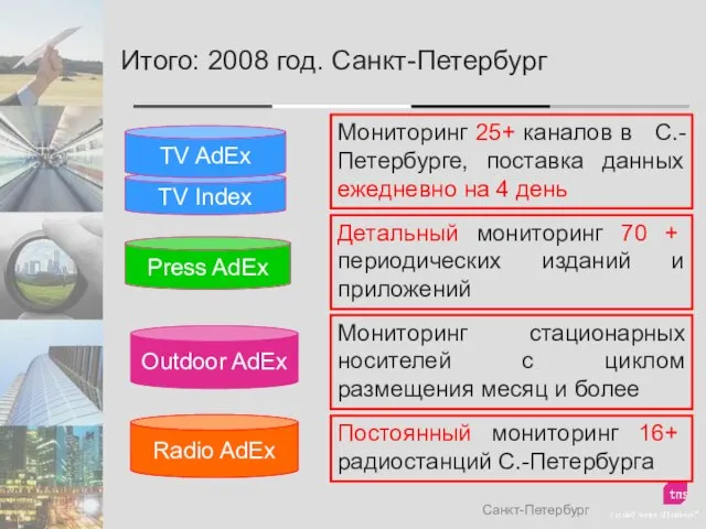 Итого: 2008 год. Санкт-Петербург Санкт-Петербург TV Index TV AdEx Мониторинг 25+ каналов