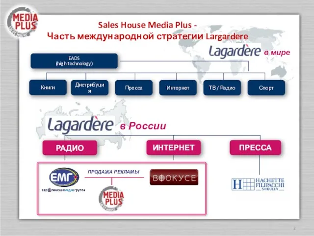 Sales House Media Plus - Часть международной стратегии Largardere EADS (high technology)