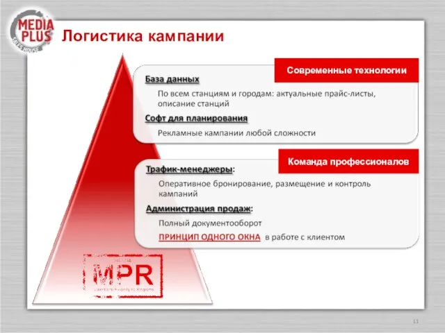 Логистика кампании Современные технологии Команда профессионалов