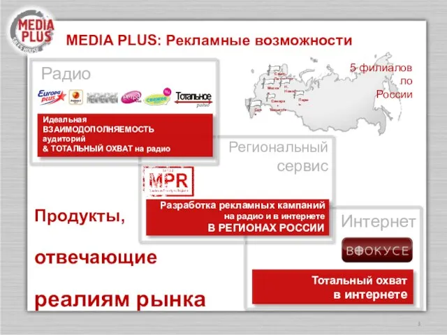 Продукты, отвечающие реалиям рынка MEDIA PLUS: Рекламные возможности Радио 5 филиалов по