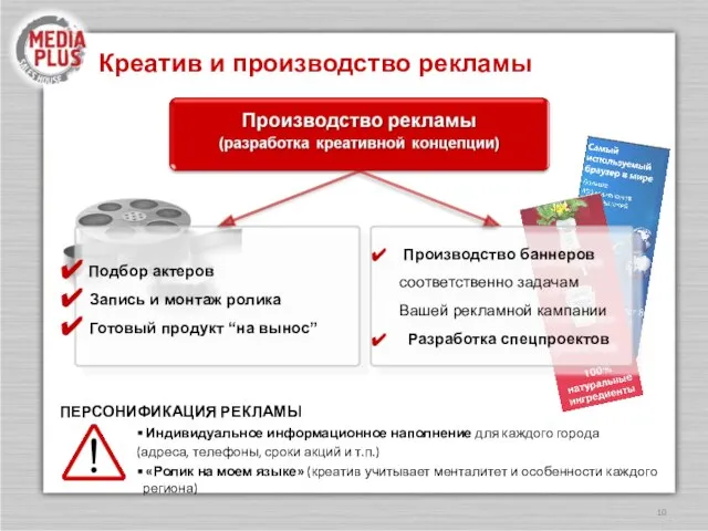 Креатив и производство рекламы ПЕРСОНИФИКАЦИЯ РЕКЛАМЫ Индивидуальное информационное наполнение для каждого города