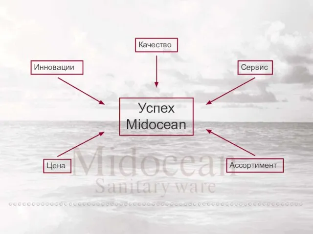 Успех Midocean Инновации Качество Сервис Ассортимент Цена