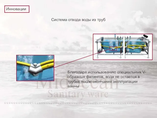 Инновации Система отвода воды из труб Благодаря использованию специальных V-образных фитингов, вода