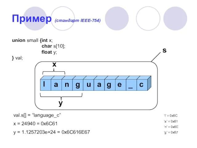 Пример (стандарт IEEE-754) union small { int x; char s[10]; float y;