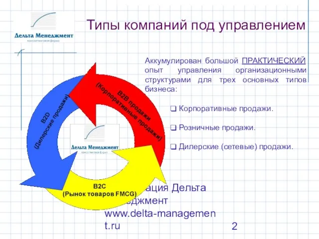 Презентация Дельта Менеджмент www.delta-management.ru Типы компаний под управлением Аккумулирован большой ПРАКТИЧЕСКИЙ опыт