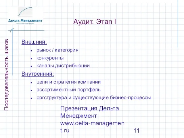 Презентация Дельта Менеджмент www.delta-management.ru Аудит. Этап I Внешний: рынок / категория конкуренты