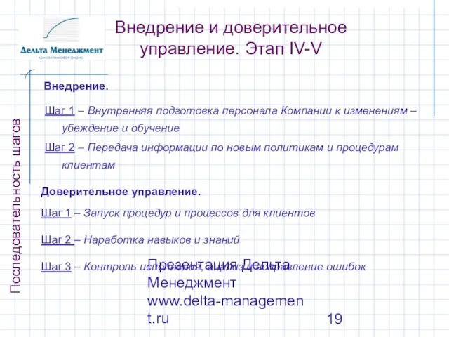 Презентация Дельта Менеджмент www.delta-management.ru Внедрение и доверительное управление. Этап IV-V Шаг 1