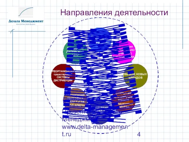 Презентация Дельта Менеджмент www.delta-management.ru Направления деятельности ДОВЕРИТЕЛЬНОЕ УПРАВЛЕНИЕ. ДОВЕРИТЕЛЬНОЕ УПРАВЛЕНИЕ.